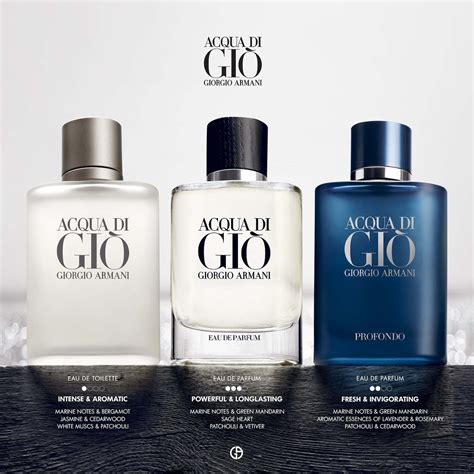 what type of cologne is acqua di gio